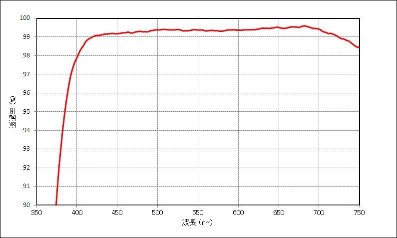 分光特性例のグラフ