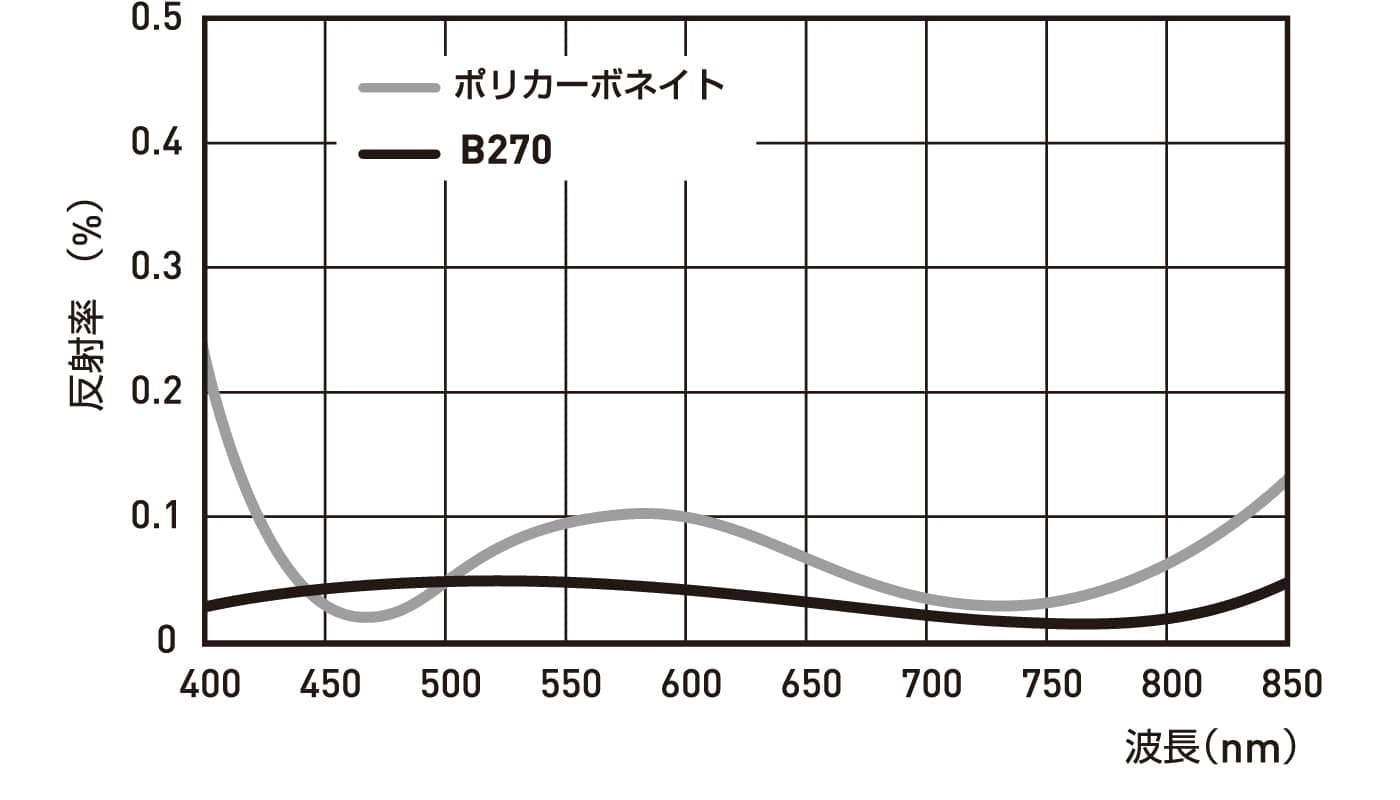 分光特性の写真