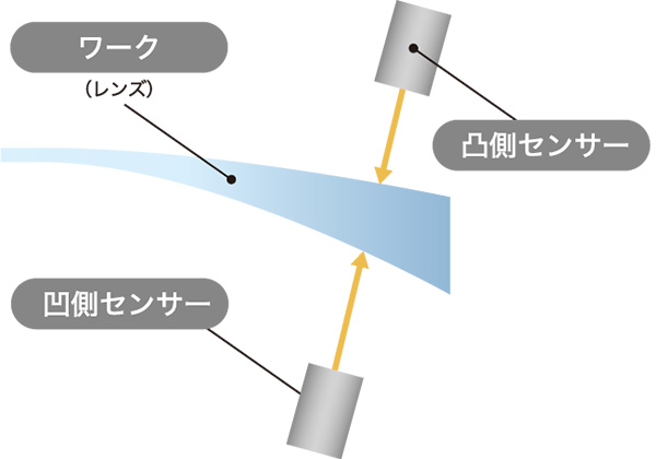 測定イメージ画像