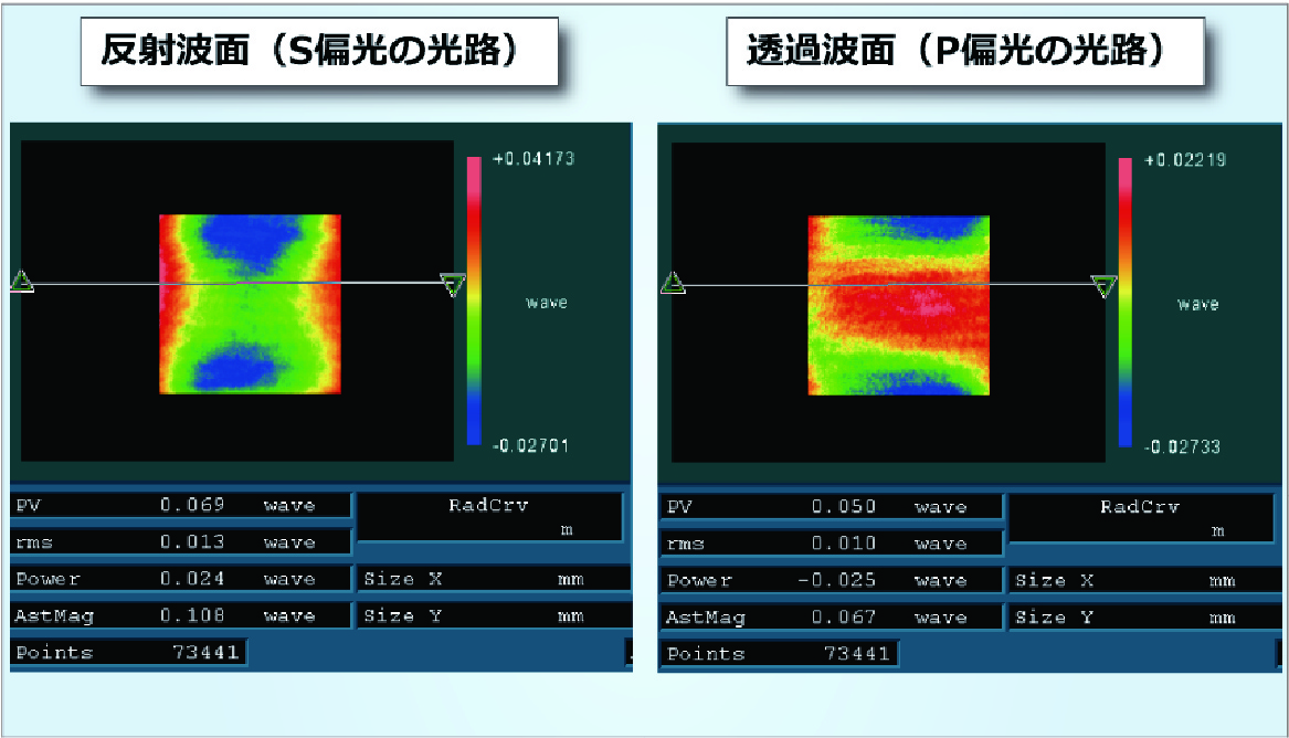 光路波面例